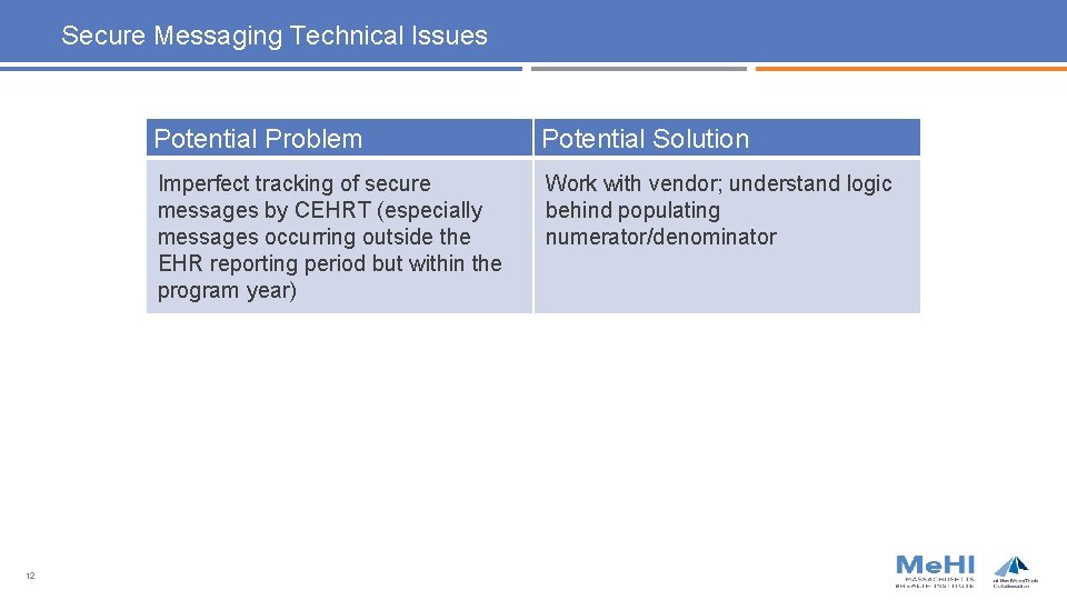 Secure Messaging Technical Issues 12 Potential Problem Potential Solution Imperfect tracking of secure messages