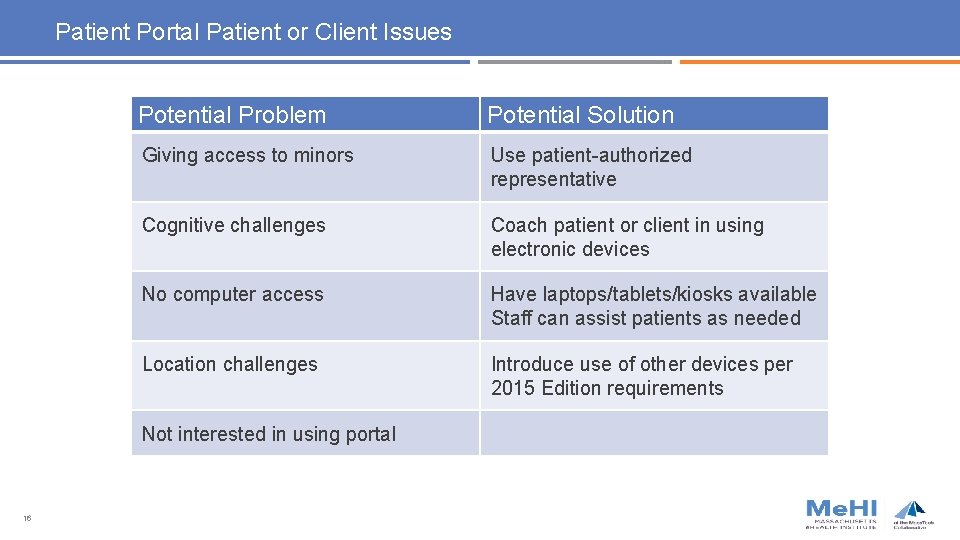 Patient Portal Patient or Client Issues Potential Problem Potential Solution Giving access to minors