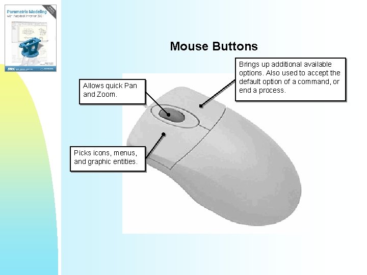 Mouse Buttons Allows quick Pan and Zoom. Picks icons, menus, and graphic entities. Brings Mouse Buttons Allows quick Pan and Zoom. Picks icons, menus, and graphic entities. Brings