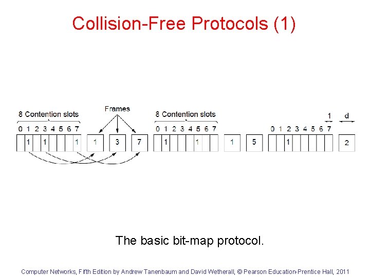 Collision-Free Protocols (1) The basic bit-map protocol. Computer Networks, Fifth Edition by Andrew Tanenbaum