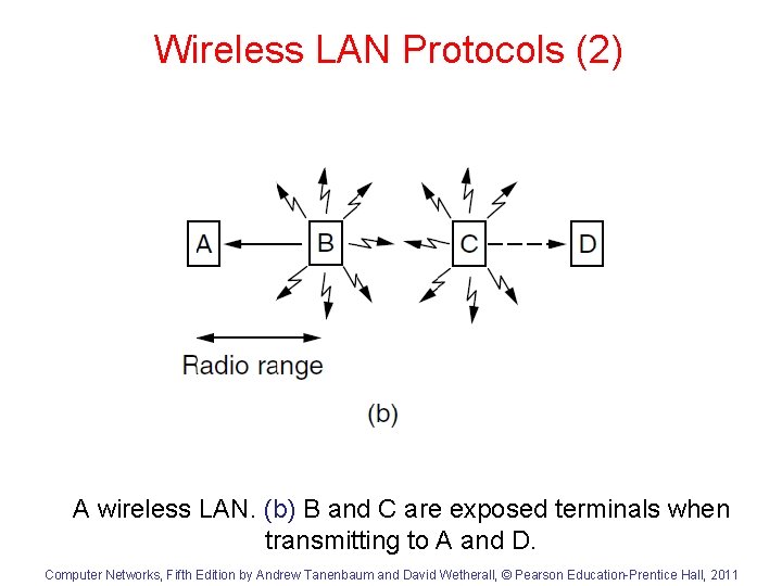 Wireless LAN Protocols (2) A wireless LAN. (b) B and C are exposed terminals