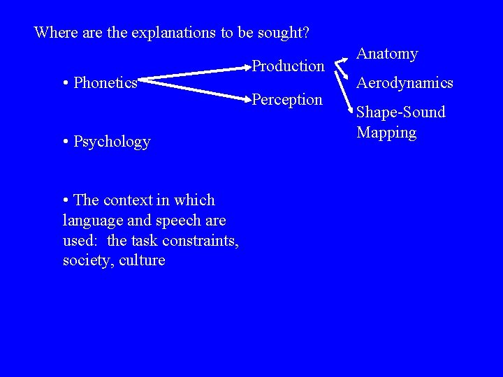 Where are the explanations to be sought? • Phonetics • Psychology • The context