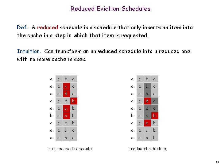 Reduced Eviction Schedules Def. A reduced schedule is a schedule that only inserts an