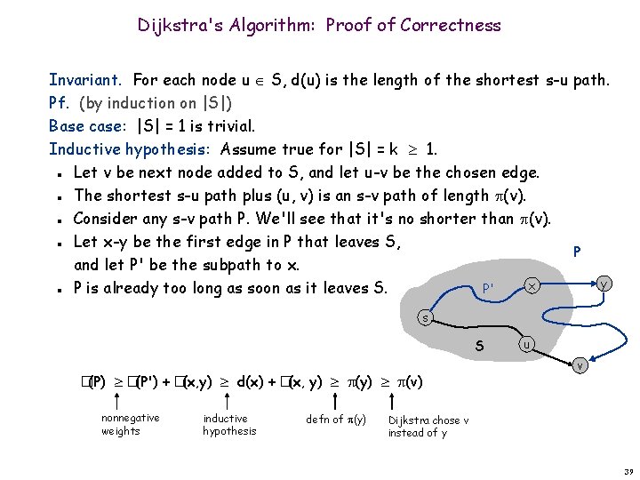 Dijkstra's Algorithm: Proof of Correctness Invariant. For each node u S, d(u) is the