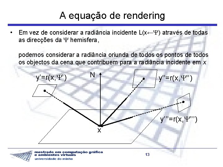 A equação de rendering • Em vez de considerar a radiância incidente L(x← )