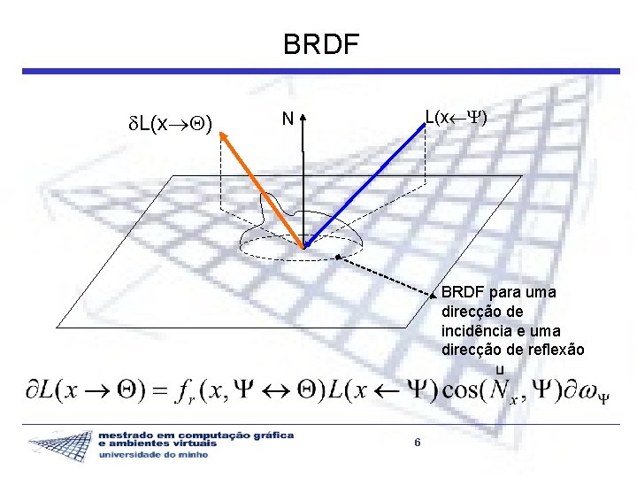 BRDF L(x ) N BRDF para uma direcção de incidência e uma direcção de
