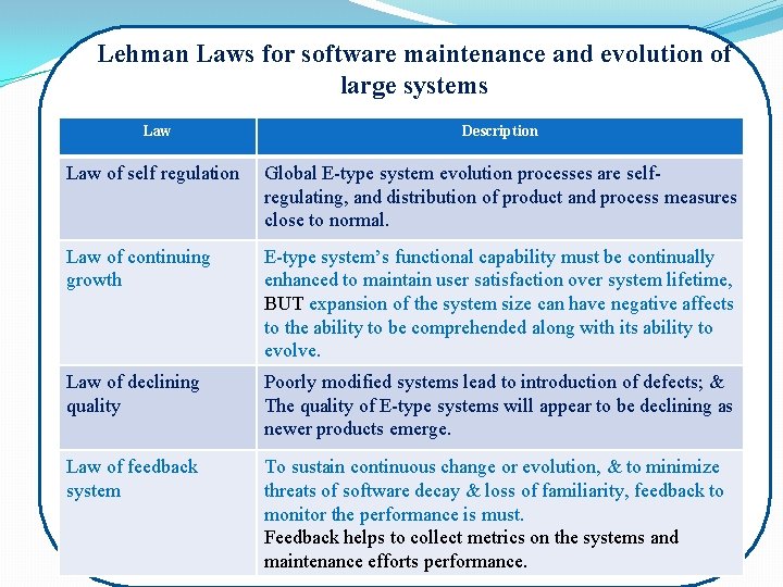 Lehman Laws for software maintenance and evolution of large systems Law Description Law of