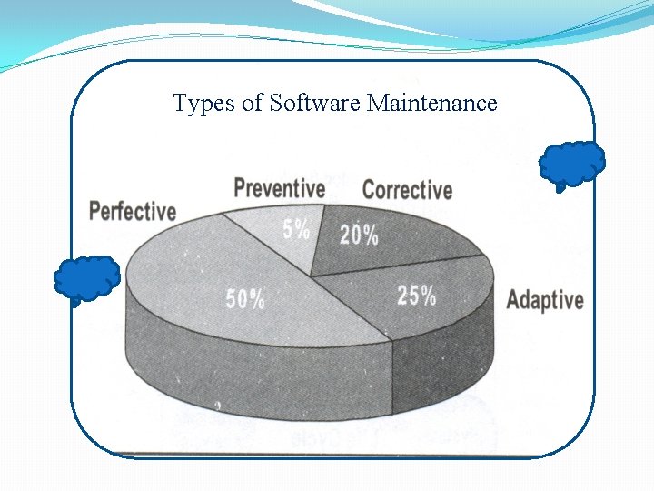Types of Software Maintenance 