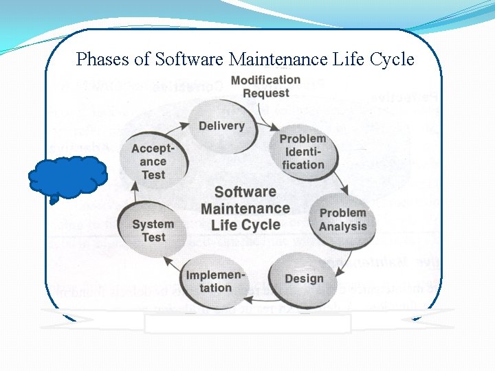 Phases of Software Maintenance Life Cycle 