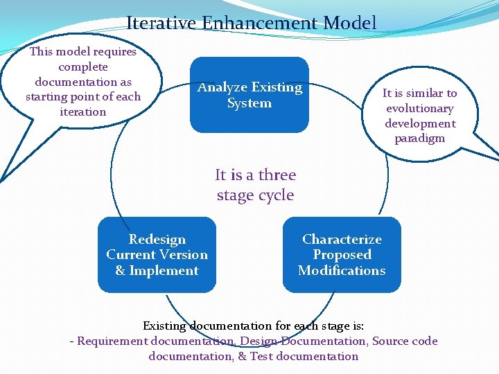 Iterative Enhancement Model This model requires complete documentation as starting point of each iteration