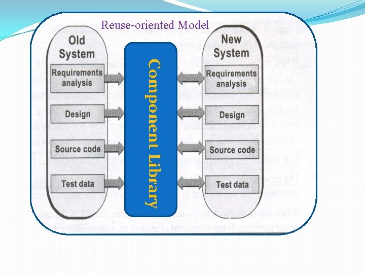 Reuse-oriented Model Component Library 