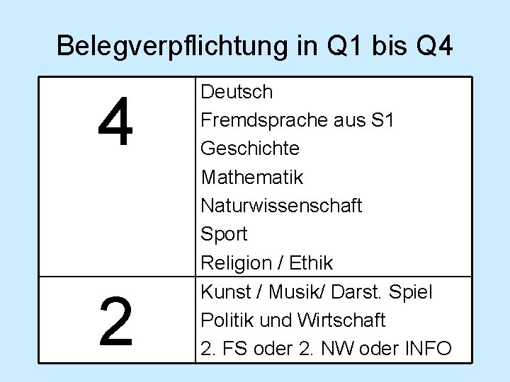 Belegverpflichtung in Q 1 bis Q 4 4 2 Deutsch Fremdsprache aus S 1