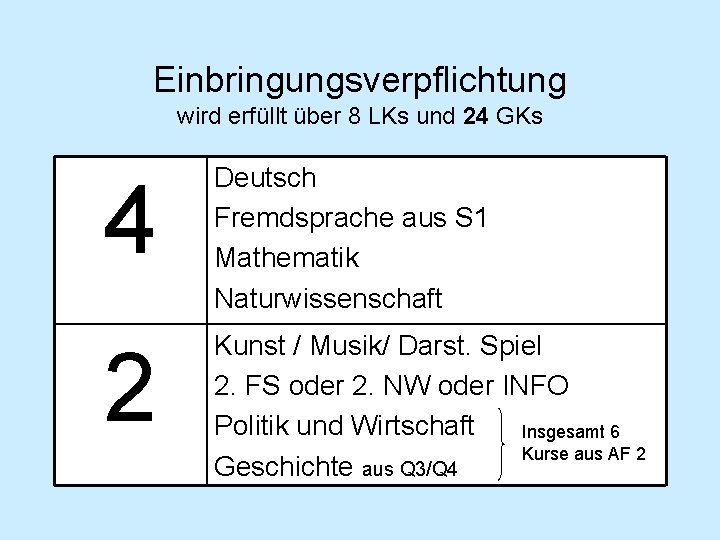 Einbringungsverpflichtung wird erfüllt über 8 LKs und 24 GKs 4 Deutsch Fremdsprache aus S