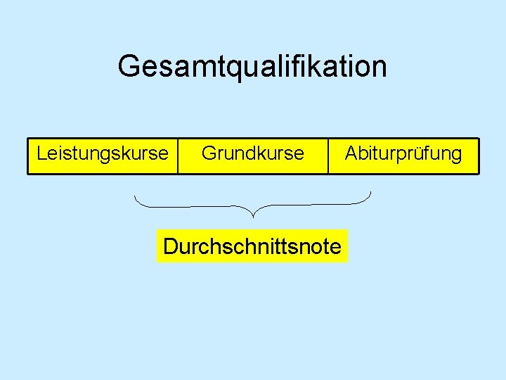 Gesamtqualifikation Leistungskurse Grundkurse Durchschnittsnote Abiturprüfung 