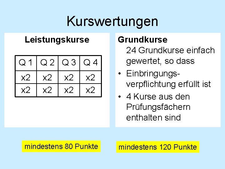 Kurswertungen Leistungskurse Q 1 Q 2 Q 3 Q 4 x 2 x 2