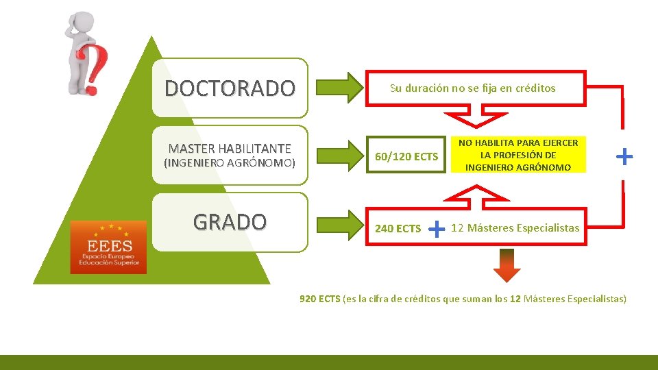 DOCTORADO MASTER HABILITANTE (INGENIERO AGRÓNOMO) GRADO Su duración no se fija en créditos 60/120