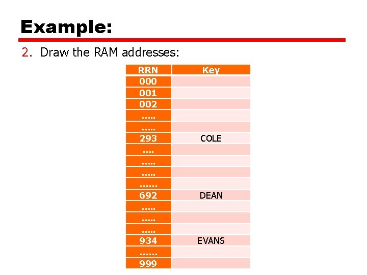 Example: 2. Draw the RAM addresses: RRN 000 001 002 …. . 293 …. Example: 2. Draw the RAM addresses: RRN 000 001 002 …. . 293 ….