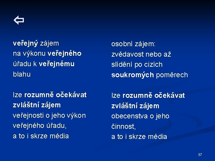  veřejný zájem na výkonu veřejného úřadu k veřejnému blahu osobní zájem: zvědavost nebo