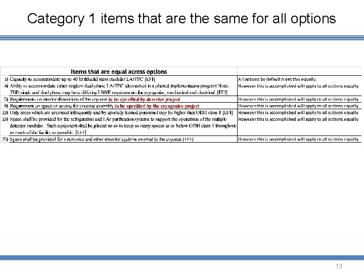 Category 1 items that are the same for all options 13 