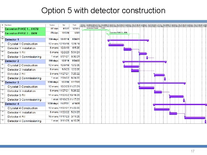 Option 5 with detector construction 17 