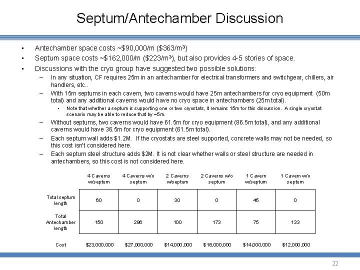 Septum/Antechamber Discussion • • • Antechamber space costs ~$90, 000/m ($363/m 3) Septum space