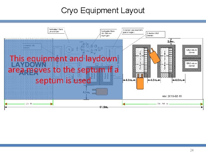 Cryo Equipment Layout This equipment and laydown area moves to the septum if a