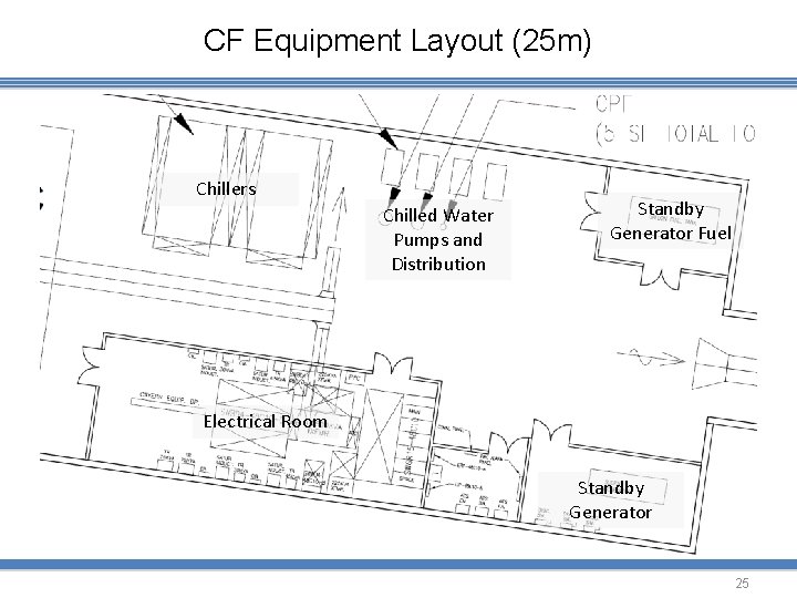 CF Equipment Layout (25 m) Chillers Chilled Water Pumps and Distribution Standby Generator Fuel