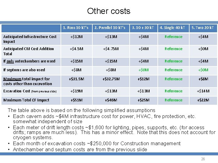 Other costs 1. Ross 10 k. T’s 2. Parallel 10 k. T’s 3. 10