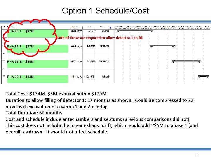 Option 1 Schedule/Cost Both of these are required to allow detector 1 to fill