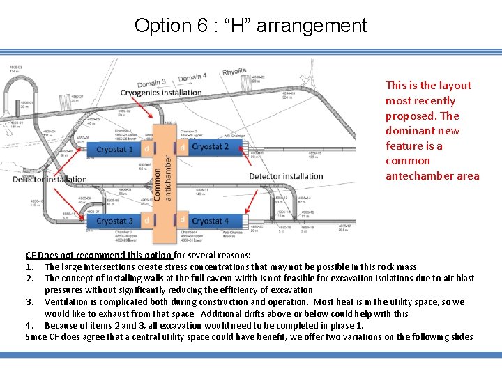 Option 6 : “H” arrangement This is the layout most recently proposed. The dominant