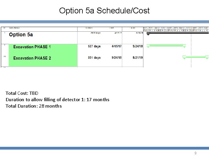 Option 5 a Schedule/Cost Total Cost: TBD Duration to allow filling of detector 1: