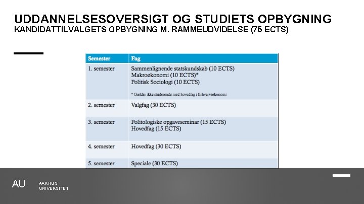 UDDANNELSESOVERSIGT OG STUDIETS OPBYGNING KANDIDATTILVALGETS OPBYGNING M. RAMMEUDVIDELSE (75 ECTS) AU AARHUS UNIVERSITET 