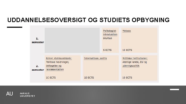 UDDANNELSESOVERSIGT OG STUDIETS OPBYGNING AU AARHUS UNIVERSITET 