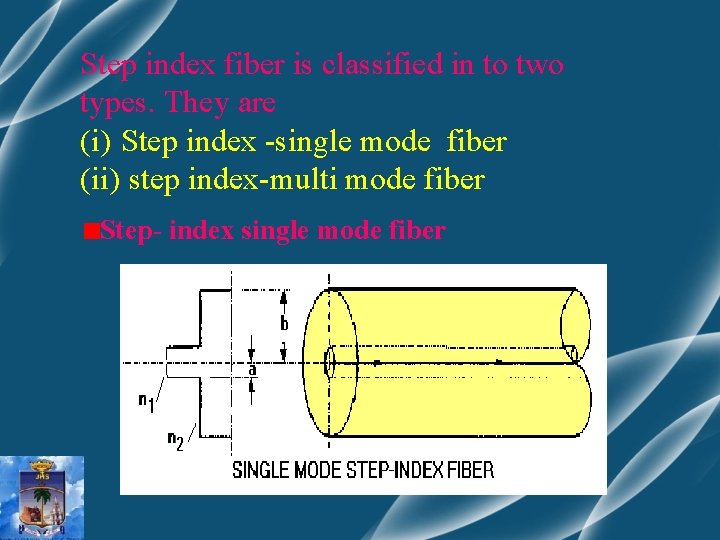 Step index fiber is classified in to two types. They are (i) Step index