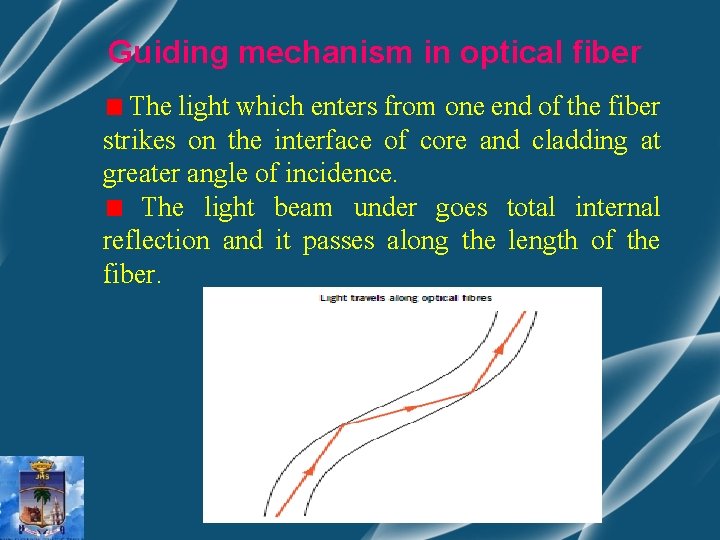 Guiding mechanism in optical fiber The light which enters from one end of the
