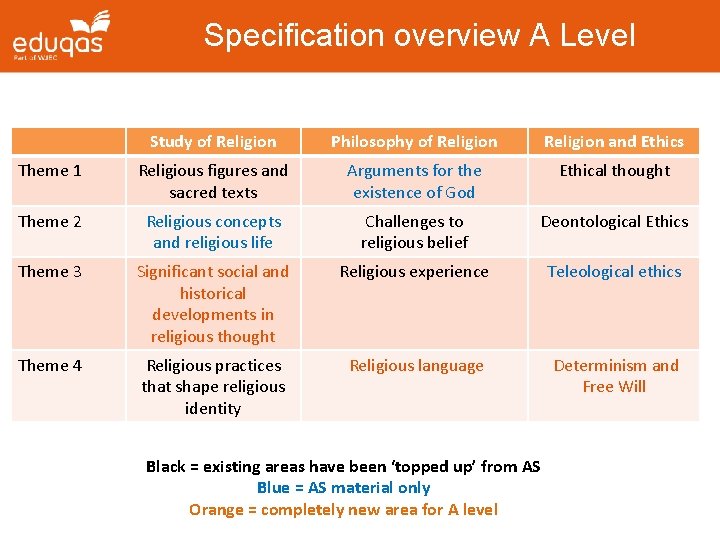 Specification overview A Level Study of Religion Philosophy of Religion and Ethics Theme 1