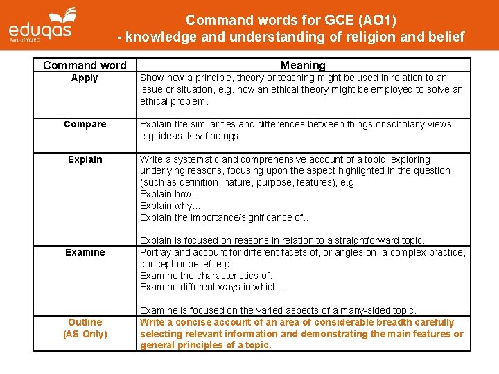 Command words for GCE (AO 1) - knowledge and understanding of religion and belief