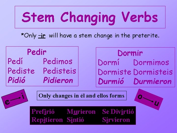 Stem Changing Verbs *Only –ir will have a stem change in the preterite. Pedir