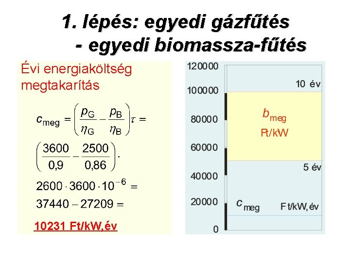 1. lépés: egyedi gázfűtés - egyedi biomassza-fűtés Évi energiaköltség megtakarítás 10231 Ft/k. W, év