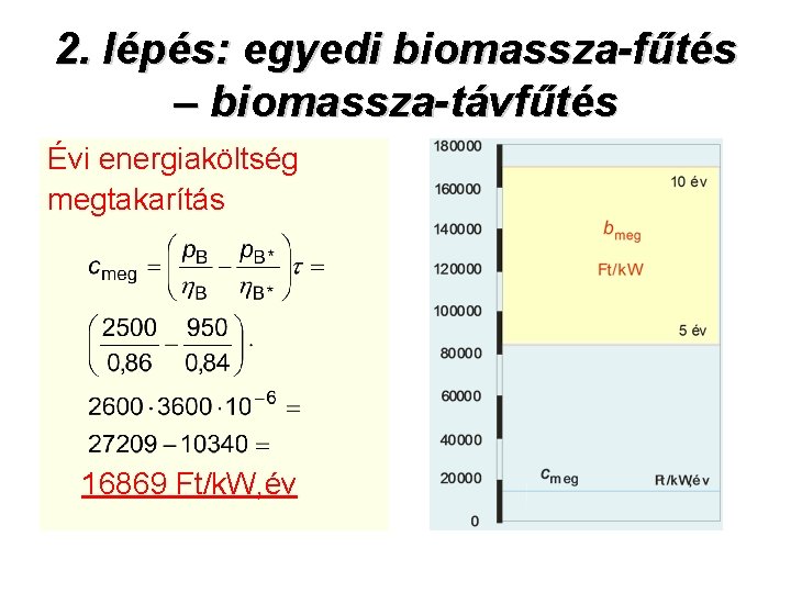 2. lépés: egyedi biomassza-fűtés – biomassza-távfűtés Évi energiaköltség megtakarítás 16869 Ft/k. W, év 