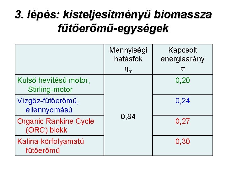 3. lépés: kisteljesítményű biomassza fűtőerőmű-egységek Mennyiségi hatásfok m Kapcsolt energiaarány Külső hevítésű motor, Stirling