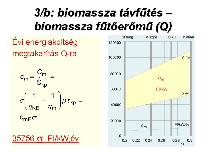 3/b: biomassza távfűtés – biomassza fűtőerőmű (Q) Évi energiaköltség megtakarítás Q ra 35756 Ft/k.