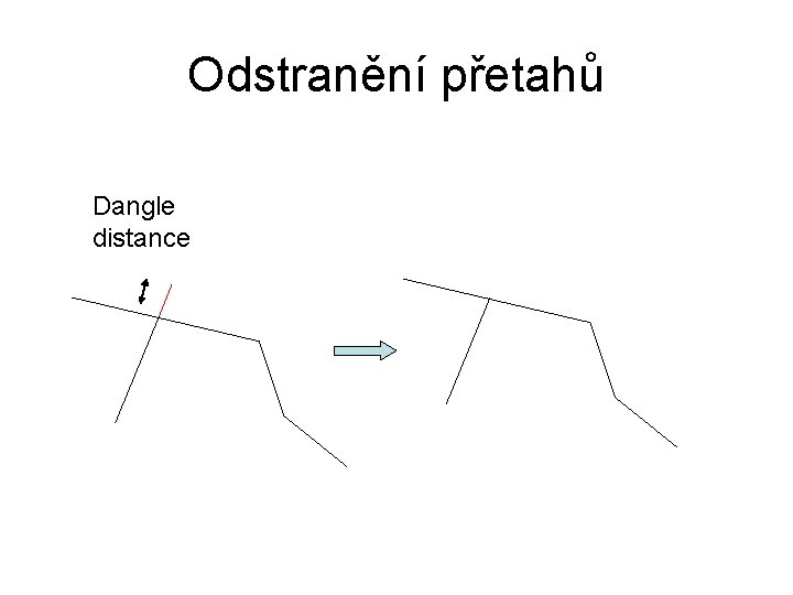 Odstranění přetahů Dangle distance 