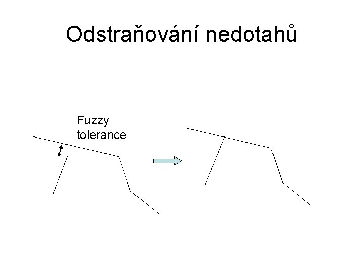 Odstraňování nedotahů Fuzzy tolerance 