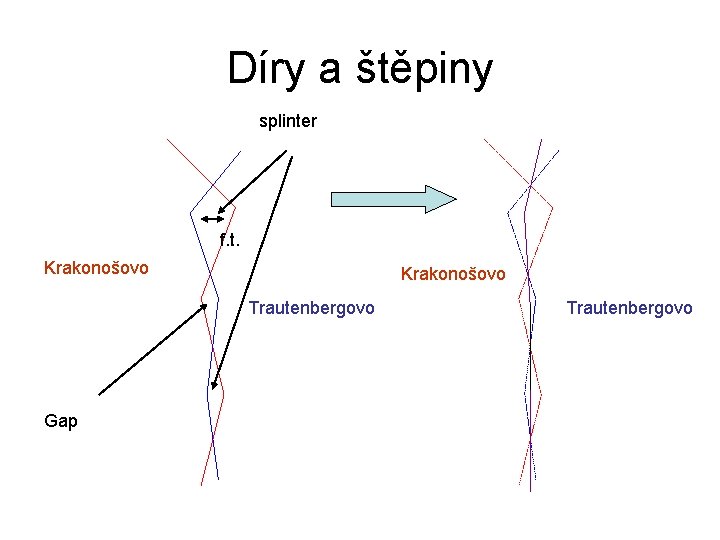 Díry a štěpiny splinter f. t. Krakonošovo Trautenbergovo Gap Trautenbergovo 