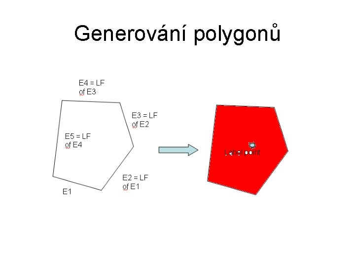 Generování polygonů 