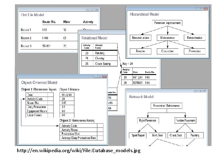 http: //en. wikipedia. org/wiki/File: Database_models. jpg 