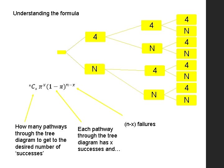 Understanding the formula 4 4 N N 4 N How many pathways through the