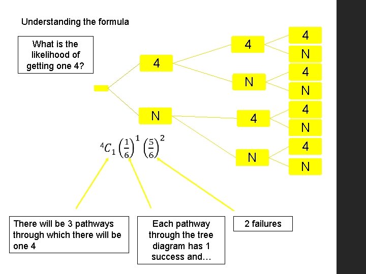 Understanding the formula What is the likelihood of getting one 4? 4 4 N