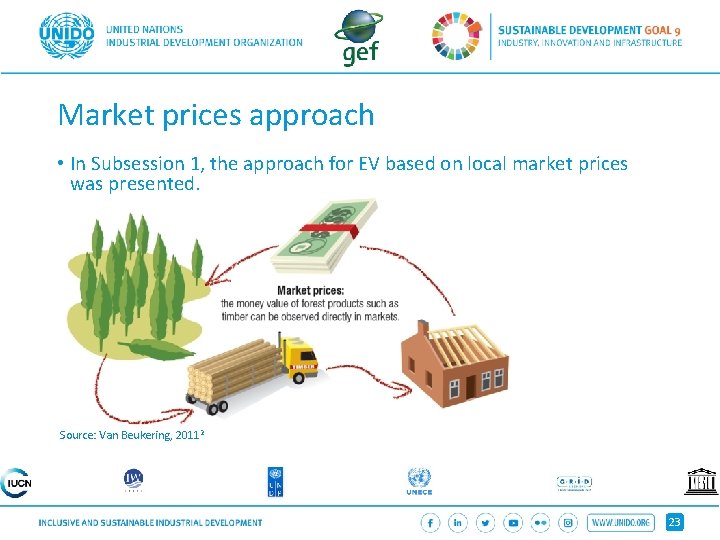 Market prices approach • In Subsession 1, the approach for EV based on local